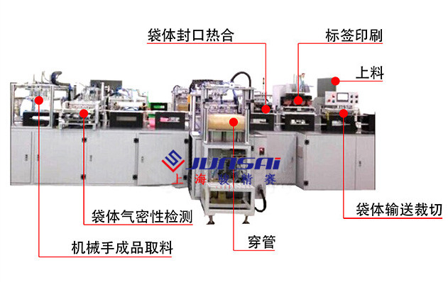 全自動(dòng)輸液袋熱合機(jī)